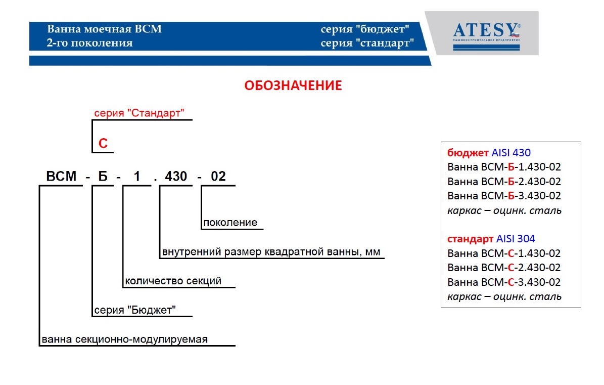 Ванна моечная односекционная всм 1 430 размером 530х530х870 мм