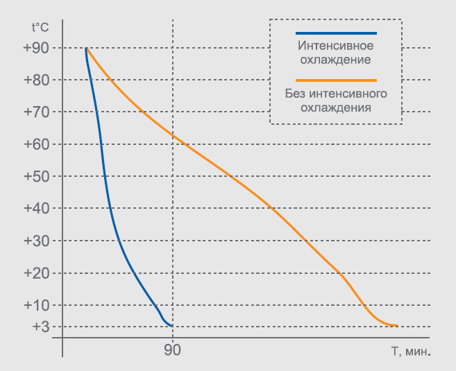 Табл 1. Охлаждение.png