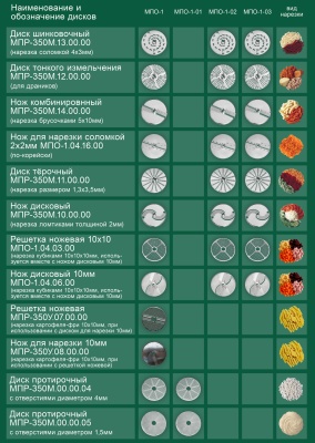 Машина для переработки овощей МПО-1-01 Барановичи