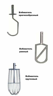 Миксер планетарный Торгмаш Пермь МП-40
