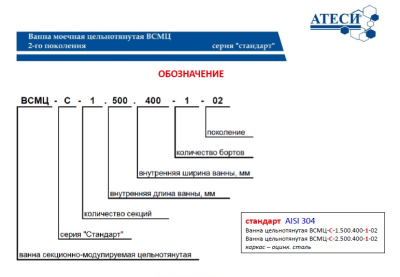 Ванна моечная цельнотянутая Atesy ВСМЦ-П-2.500.400-1-02 (ВСМЦ-2/1200Н) Престиж