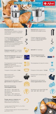 Тестомес спиральный ТМС-120СП-2П, серия CHEF, Abat