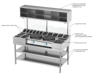 Блинная станция БС-1500/700П