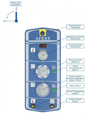 Пароконвектомат РУБИКОН АПК- 6-1/1-И