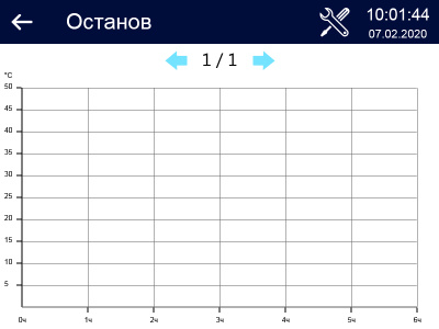 Ферментатор Abat ФТ-40